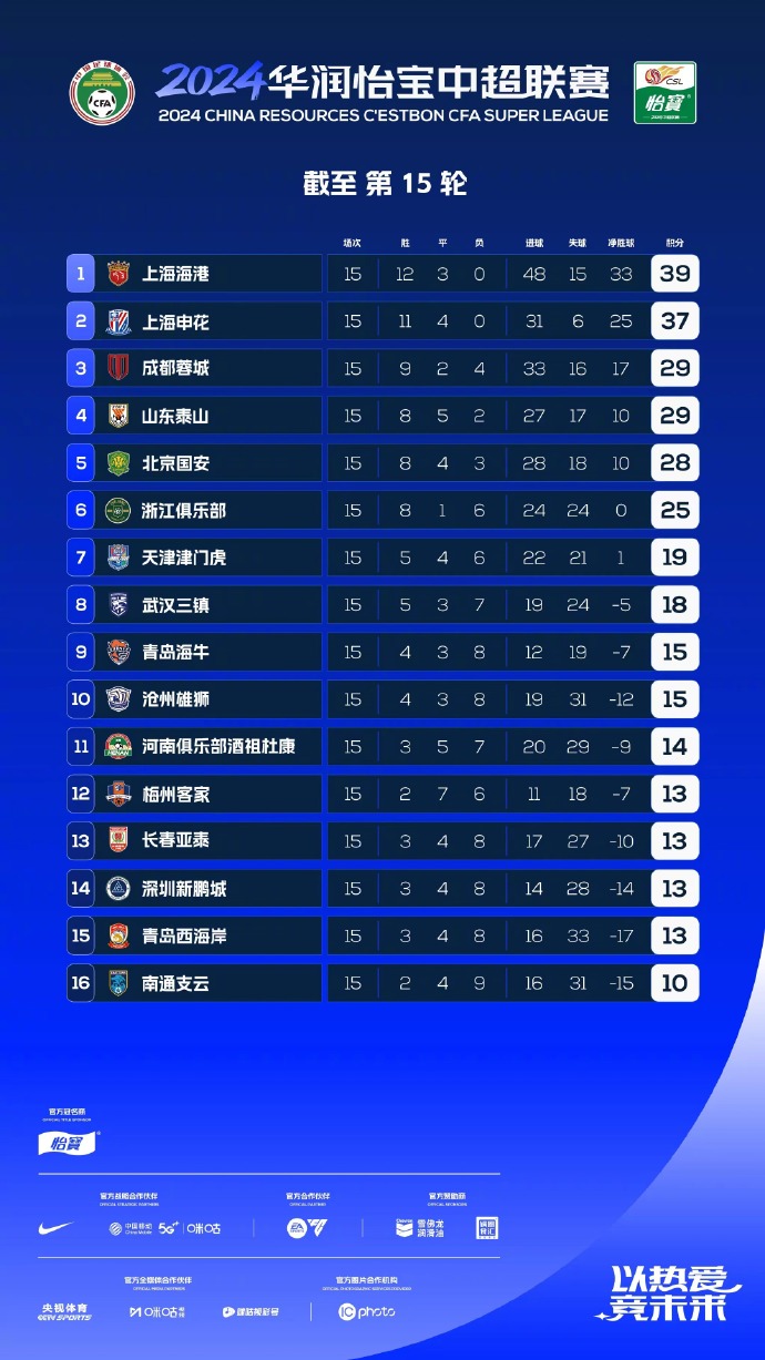 中超射手榜，群雄逐鹿，杨超声、泽卡等五大射手领跑积分榜