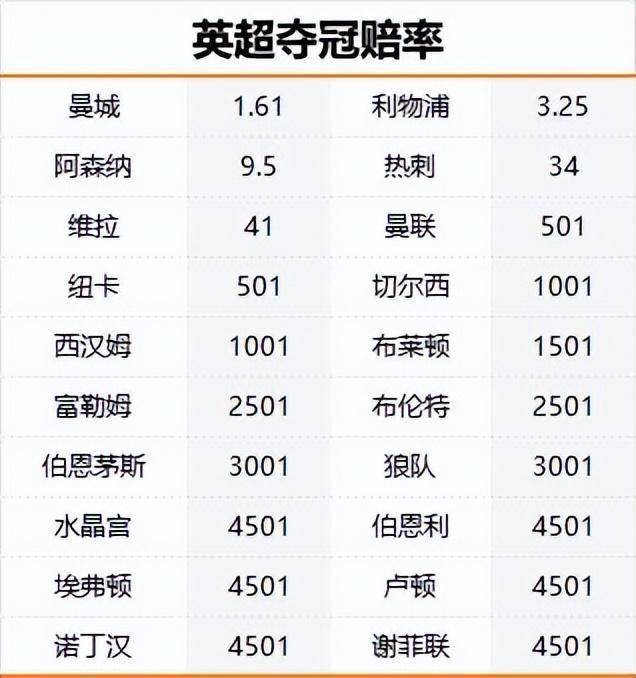 足总杯夺冠赔率解析，曼城独领风骚，阿斯顿维拉紧随其后