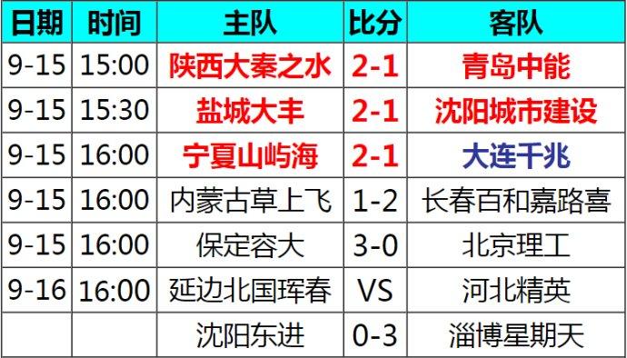 盐城足球盛宴，中乙足球赛直播时间指南
