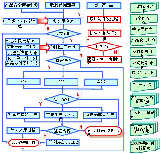 足球比赛直播授权流程图详解