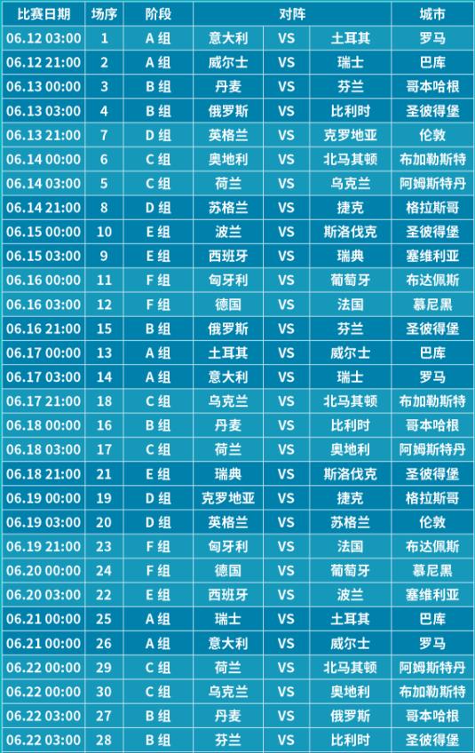 足球迷的盛宴，欧洲杯直播时间表解析