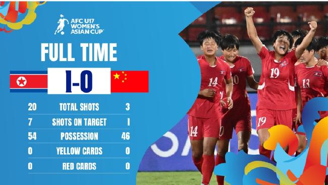 中国U17少年征战亚洲杯，冲击世界杯之路的鸿鹄之志