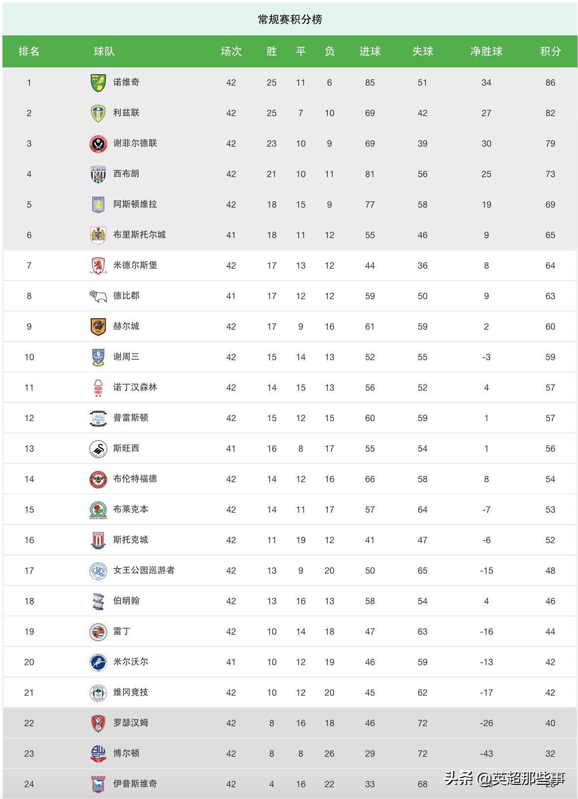 维冈竞技与谢菲尔德联足球俱乐部，一场不容错过的足球直播盛宴