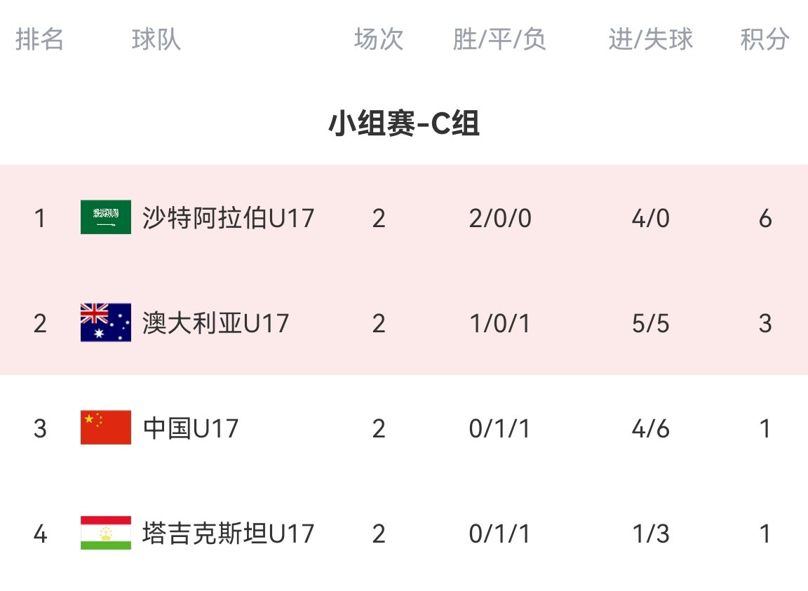 转播预告，U17亚洲杯，沙特U17与中国U17足球热血对决即将上演