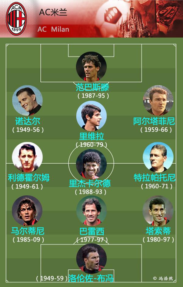 德转米兰传奇阵容，重温安帅时代的辉煌岁月回顾