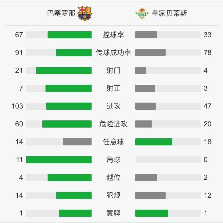 西甲焦点，巴萨与贝蒂斯的策略与战术解析——球场上的胜利之道