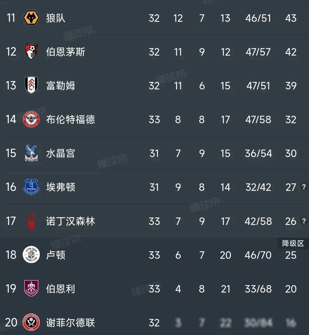 英超彩经，阿森纳主场强势逆袭切尔西，热刺胜利曼联遭遇挫折