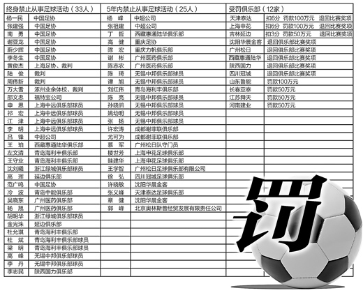改变的力量，处罚公布机制的革新——从足协到中足联联合会纪律与道德委员会的变革之路