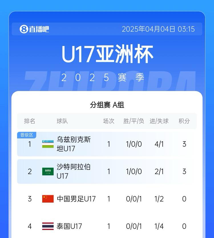 早报揭秘，三战沙特，中国足球队一输到底的背后故事