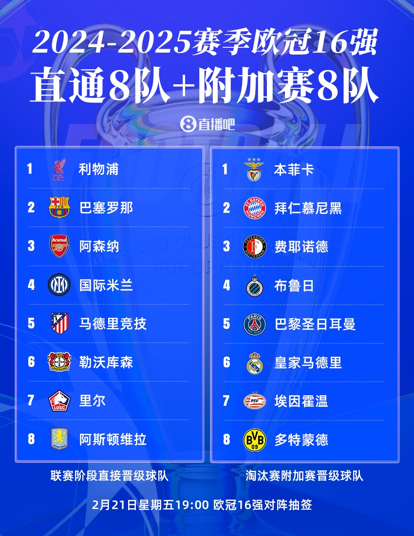 五大联赛本赛季帽子戏法数，英超独领风骚，德甲紧随其后，意甲略显疲态