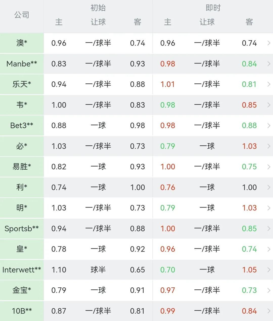 武汉三镇足球主场直播，城市激情与绿茵场上的碰撞