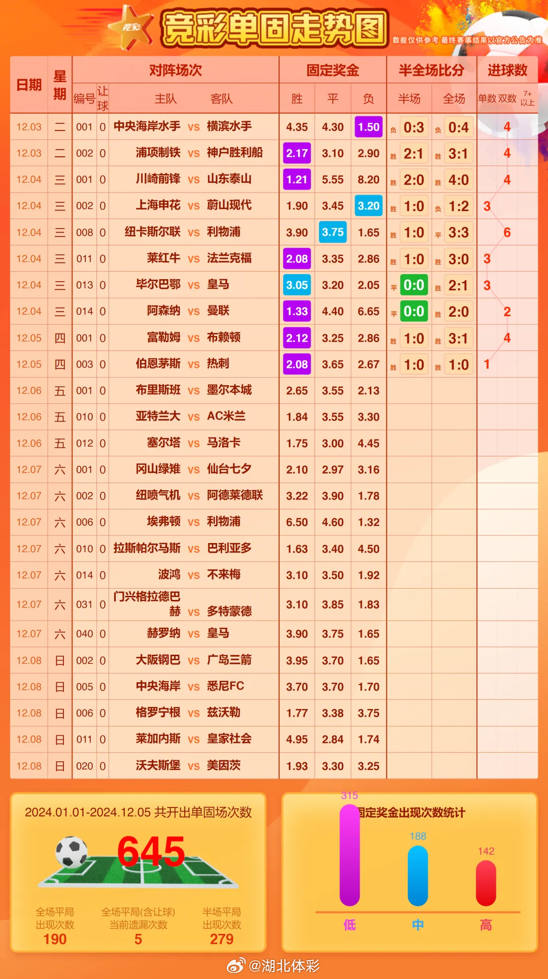 体育彩票足球赛直播时间，一场时间与机遇的博弈