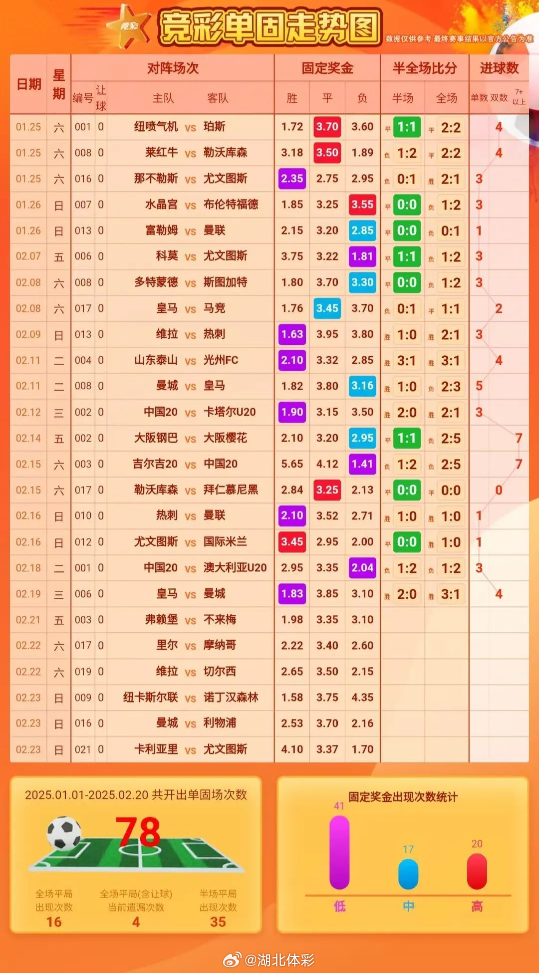 榕江足球联赛直播时间表，赛事直播全解析