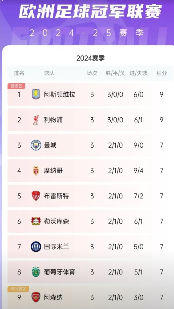 获欧战资格球队平局榜，马竞等三队领跑，19-20赛季平局数达至最高纪录十六场平棋