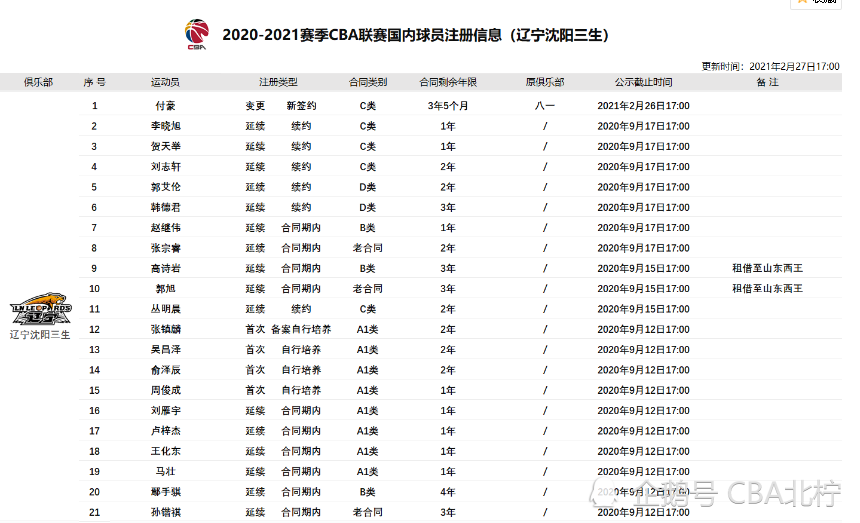 阿根廷妖人后卫引多队关注，合同到期倒计时启动