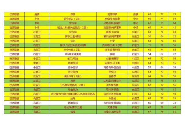 记者观察，多队球探聚焦阿根廷21岁妖人后卫，合同明年12月到期