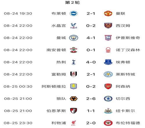 今晚八点，足球直播盛宴，何处寻觅热血激情？