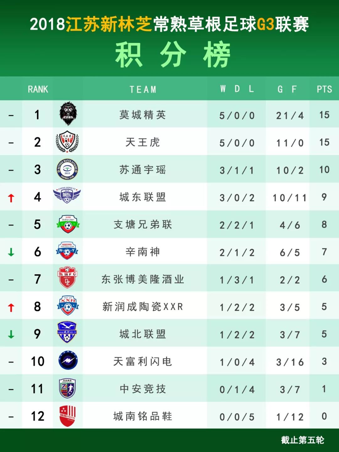 林芝足球联赛直播时间表——热爱足球的你不能错过