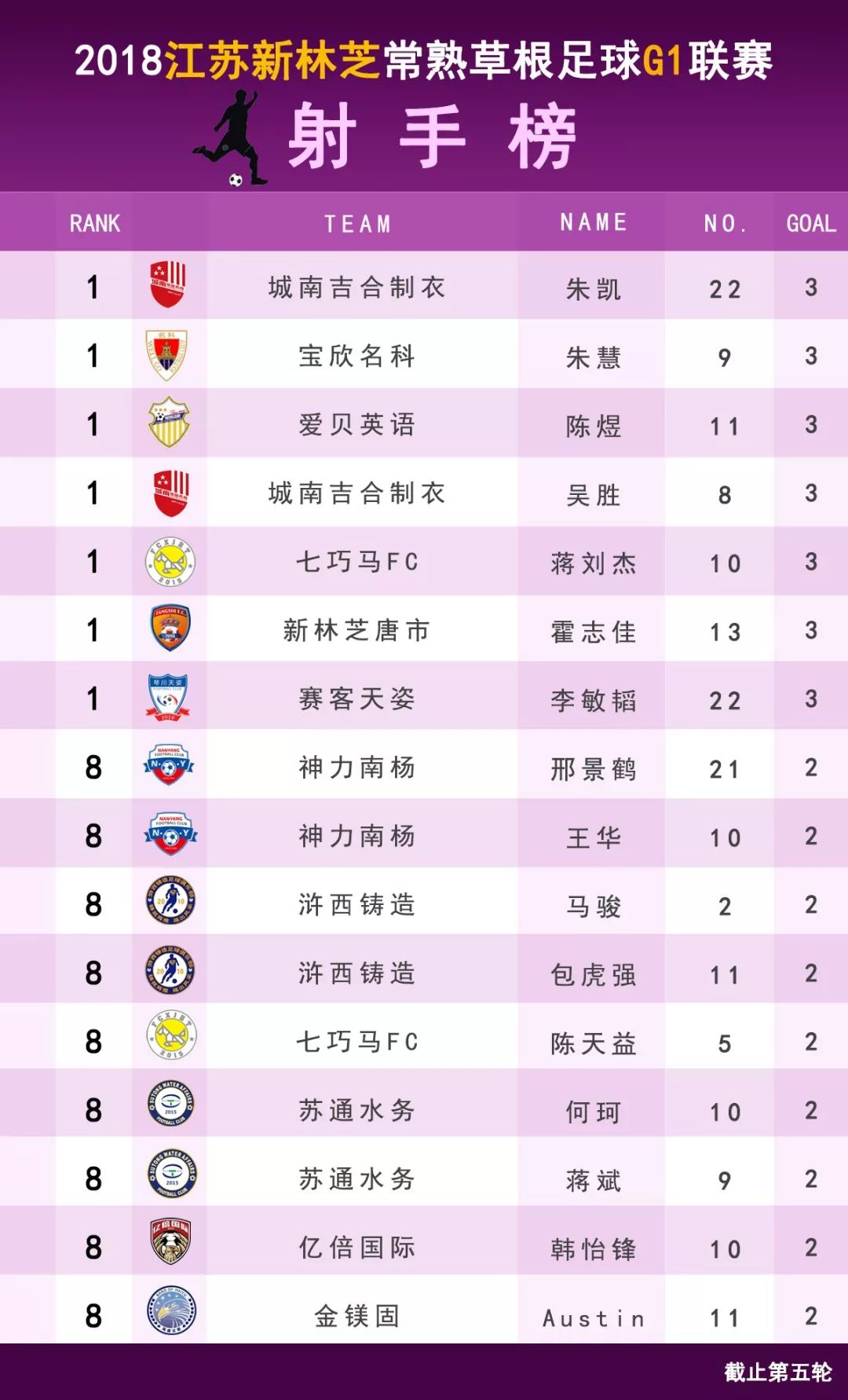 林芝足球联赛直播时间表——热爱足球的你不能错过