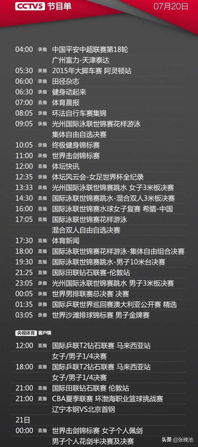 热门足球直播App排行榜2015及特色分析