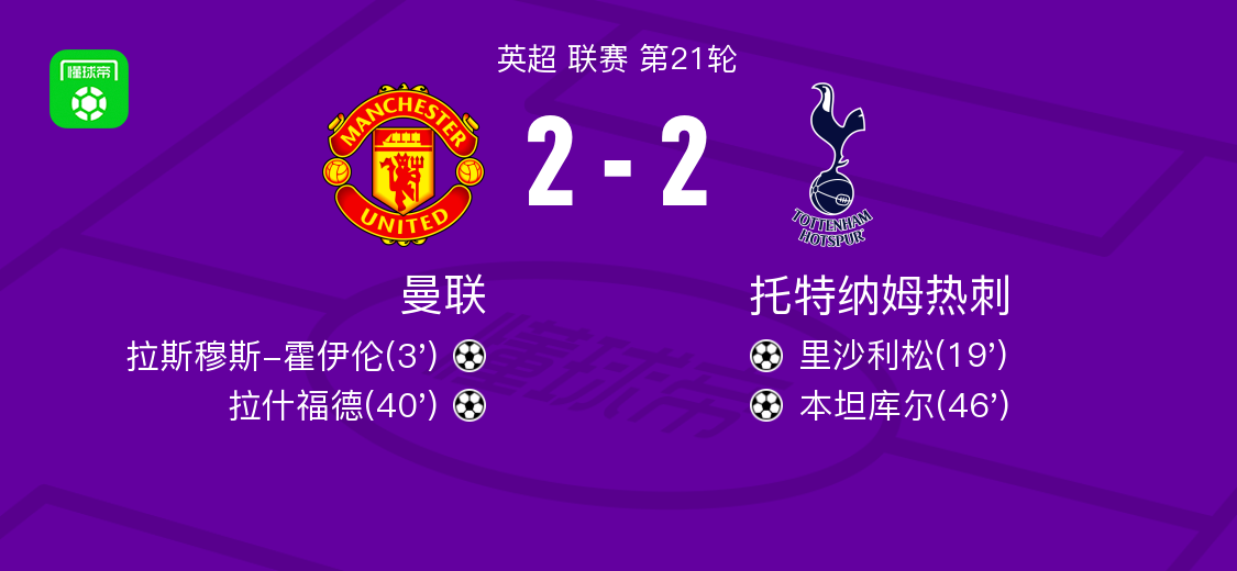 里昂与曼联交锋，一场激烈的2-2对决与球员表现评析