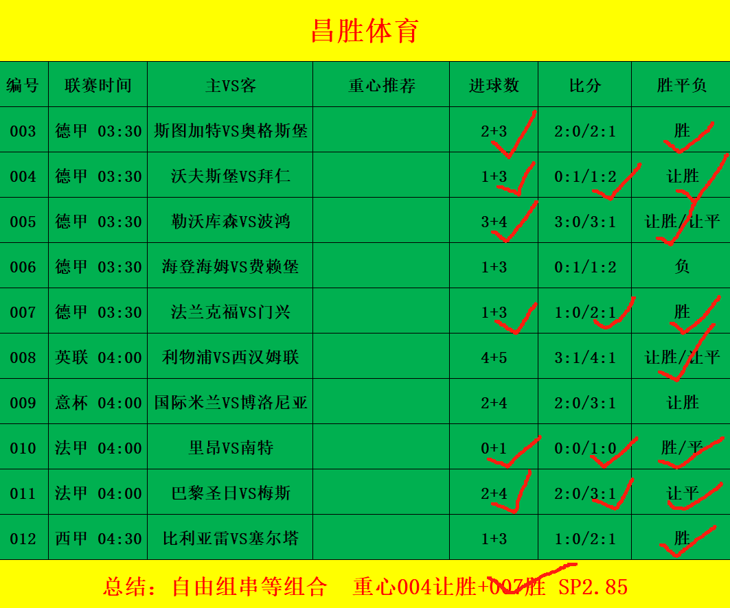 今日足球联赛直播胜平负预测与解析