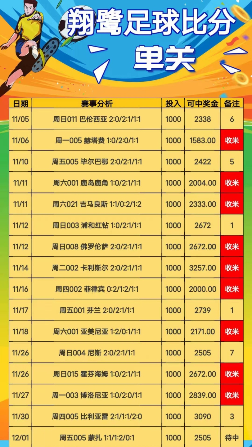 今日足球联赛直播胜平负预测与解析