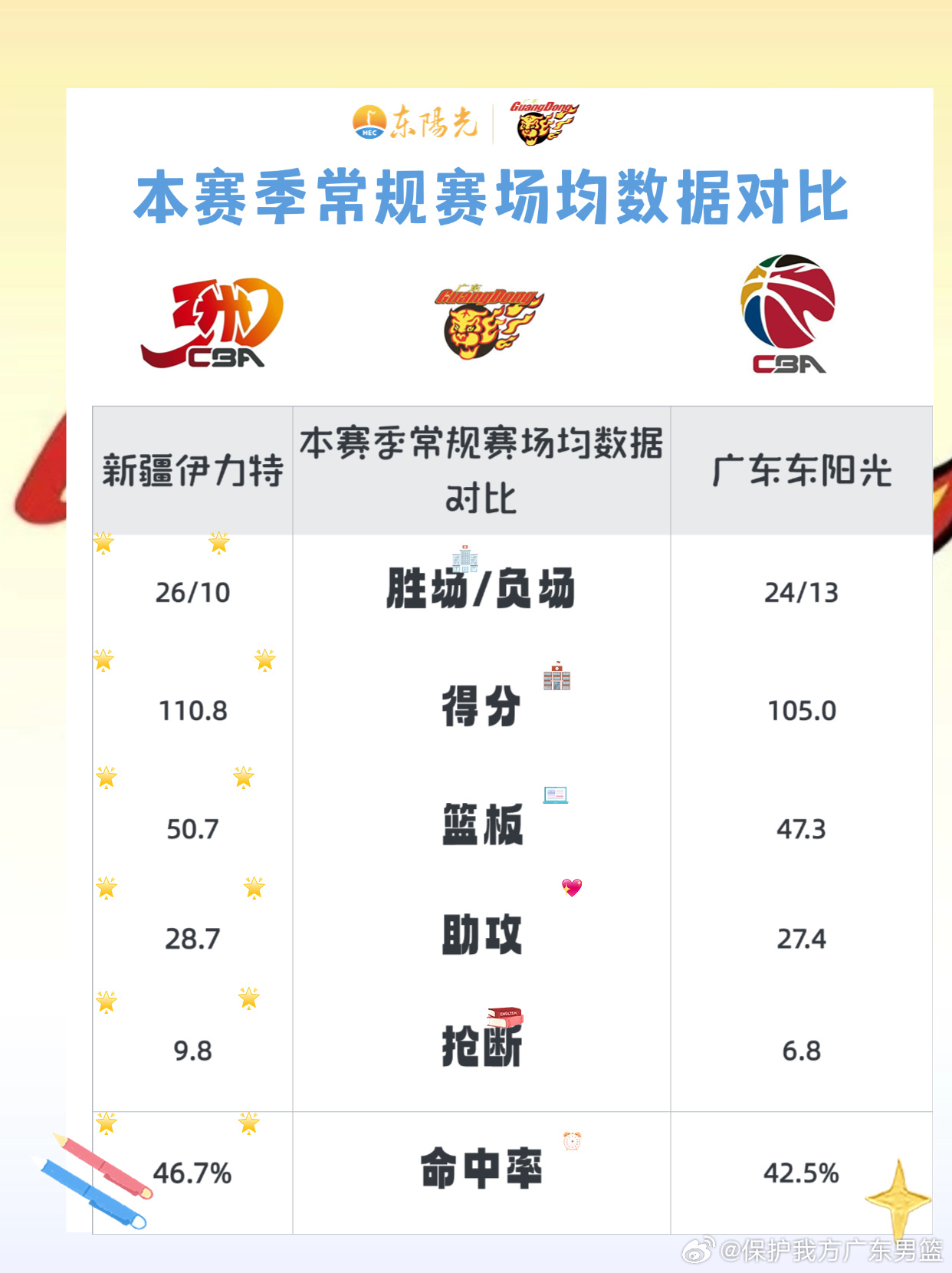 新疆队与广东足球队直播对决，激情碰撞的体育盛宴