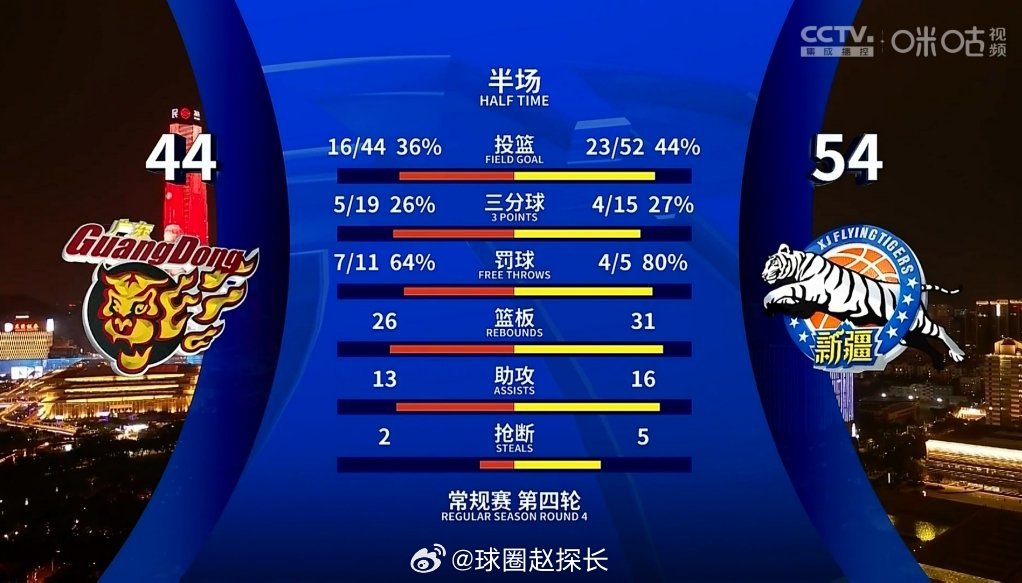 新疆队与广东足球队直播对决，激情碰撞的体育盛宴