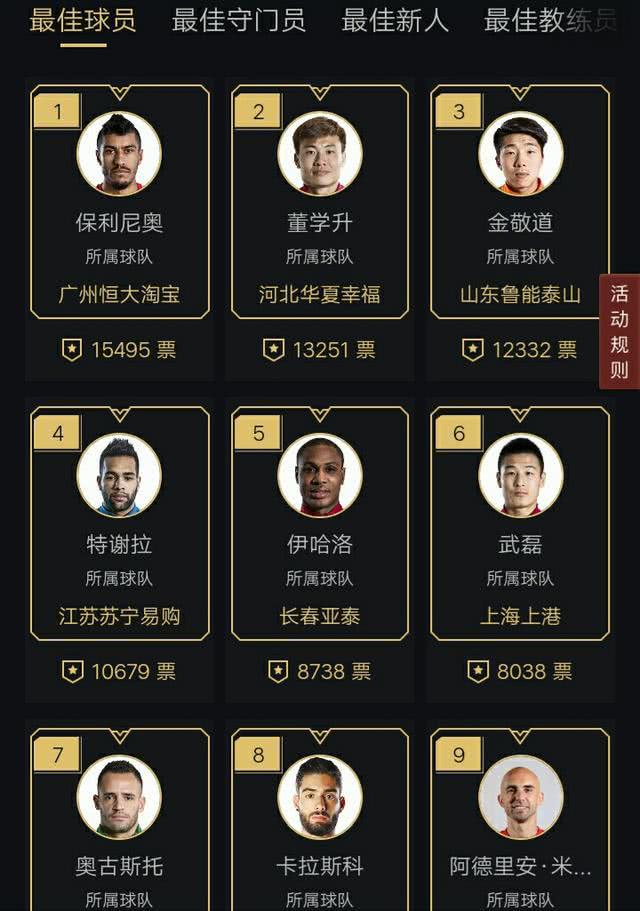 你的投票，定义英雄中超第6轮最佳球员评选开启