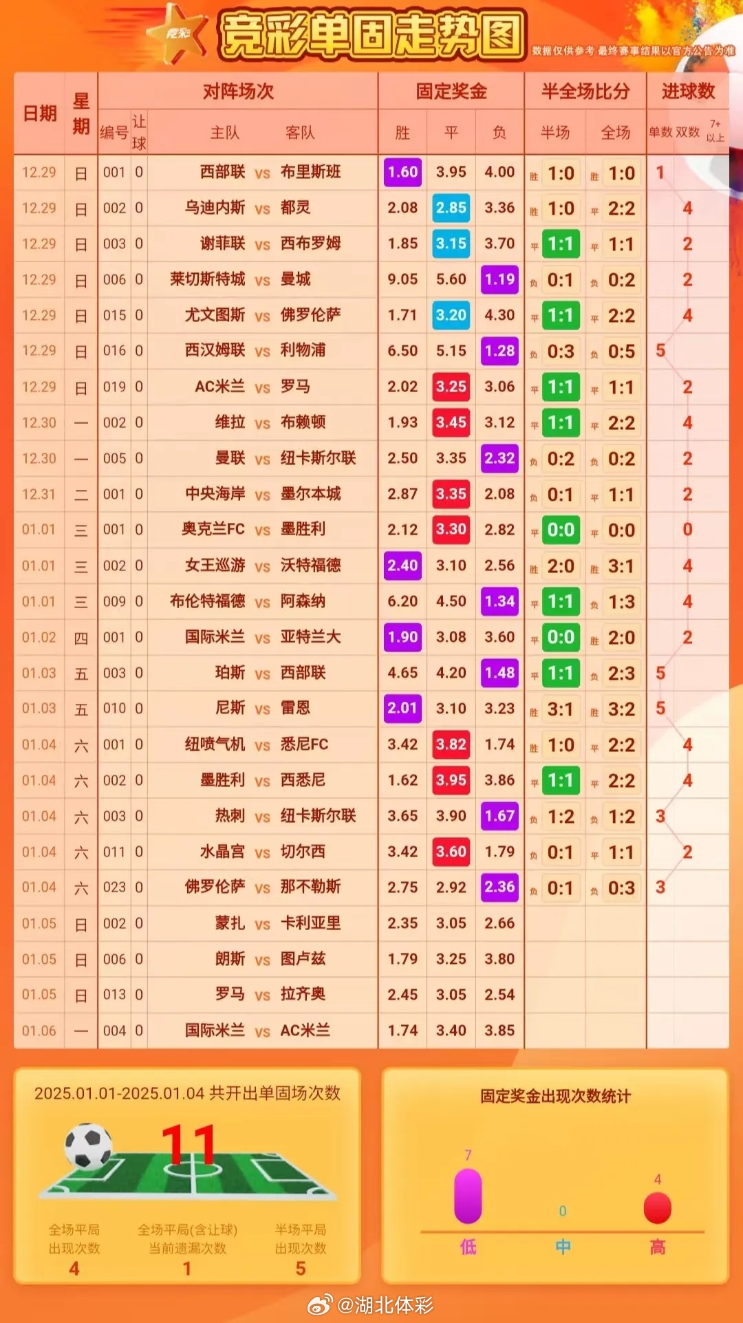 近四轮比赛中的六球奇迹，揭示胜利背后的故事