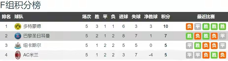 近四轮比赛中的六球奇迹，揭示胜利背后的故事