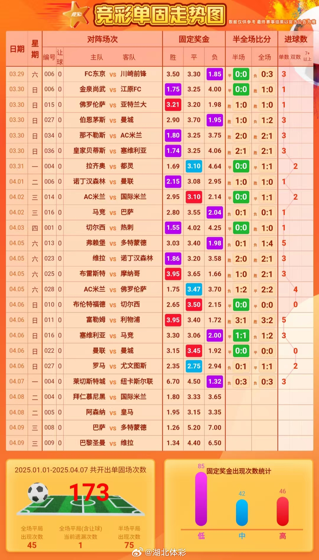 彩客足球实时比分直播，激情与速度的足球盛宴
