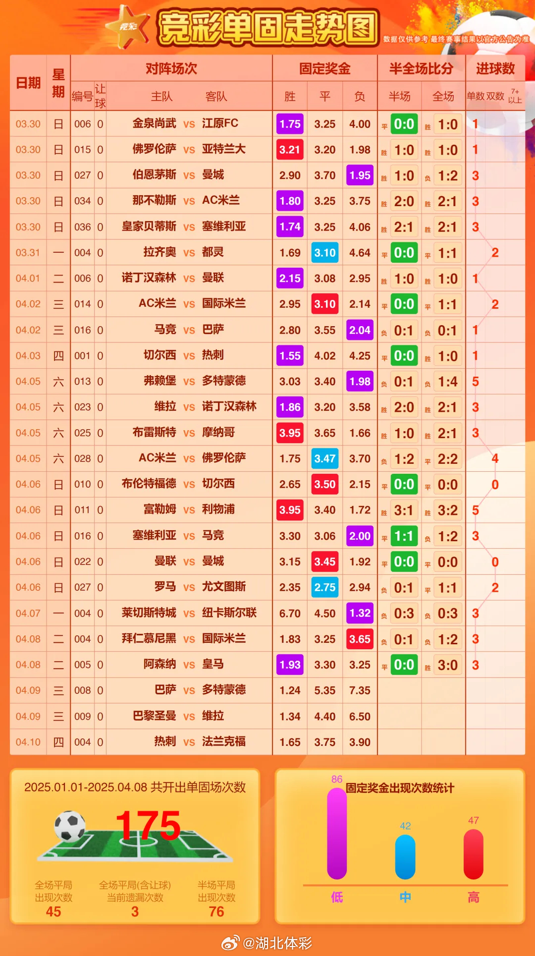 足球比赛彩客网实时比分直播，感受竞技魅力瞬间！