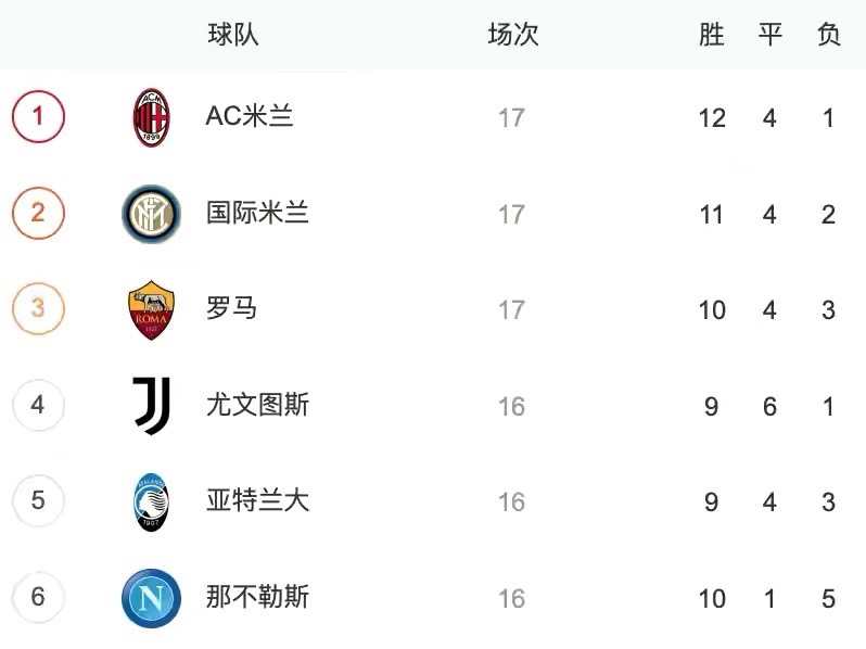 意甲彩经，国米全取三分，尤文需防平局
