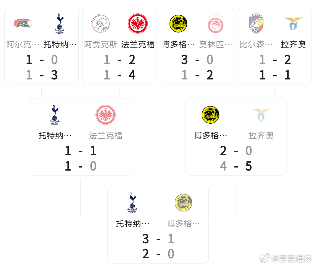 三级欧战决赛，热刺与曼联巅峰对决，国米与巴黎圣日耳曼荣誉之战的期待